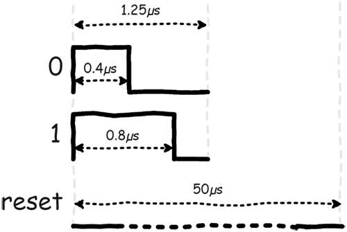 Duty Cycle